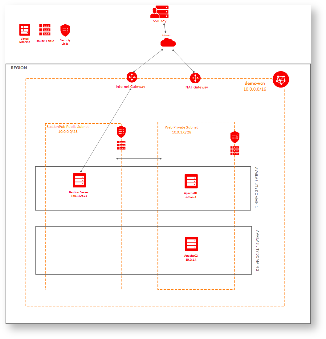 oci-learning-getting-started-with-oracle-cloud-infrastructure-oci